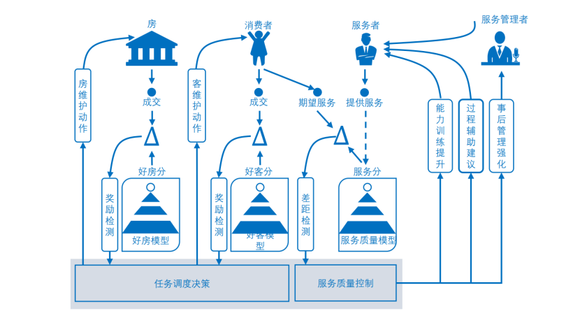 金琉璃科技